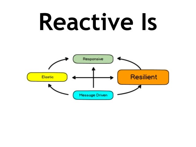 actor model reactive using the actor model with domain driven design ddd in actor model reactive using the actor model with domain driven design ddd in