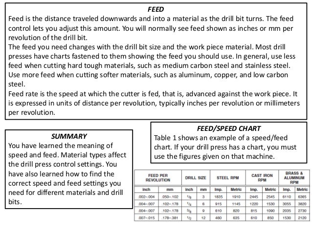 using a drill press drilling speed chart