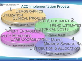 ACO Implementation Process

Copyright © Prime Dimensions 2013 All rights reserved.

13

 