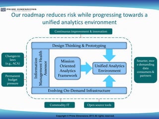 Our roadmap reduces risk while progressing towards a
unified analytics environment
Continuous improvement & innovation

Ch...