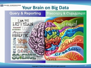 Your Brain on Big Data
Query & Reporting

Discovery & Engagement

Copyright © Prime Dimensions 2013 All rights reserved.

...