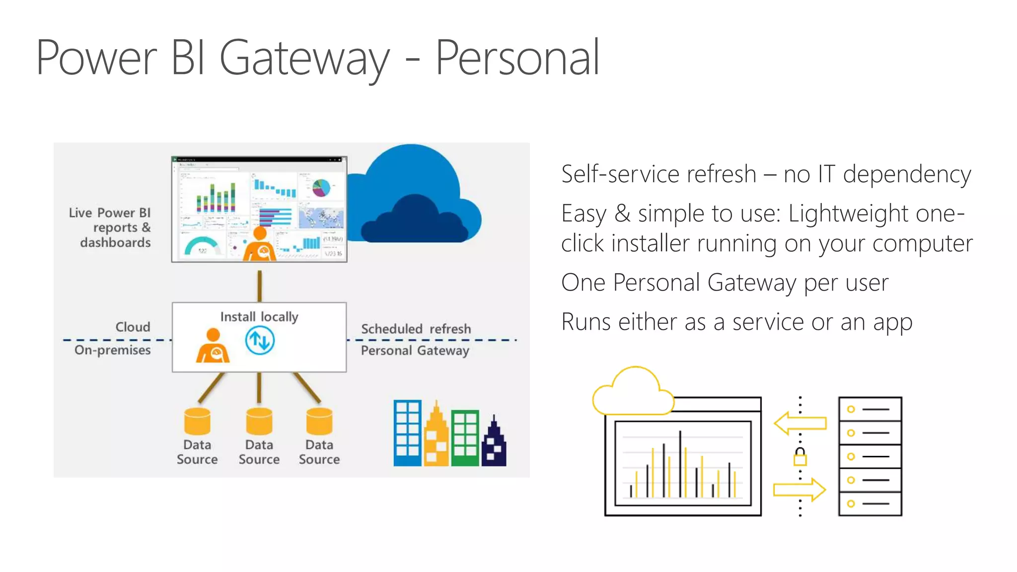Self-service refresh – no IT dependency
Easy & simple to use: Lightweight one-
click installer running on your computer
One Personal Gateway per user
Runs either as a service or an app
 