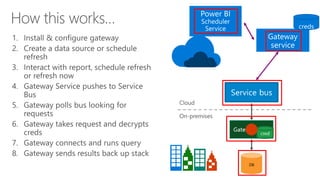 Using a gateway to leverage on premises data in Power BI | PPTX