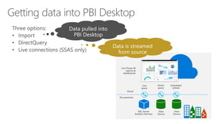 Using a gateway to leverage on premises data in Power BI | PPTX