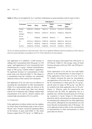 Using agronomic biofortification to boost zinc, selenium,.pdf