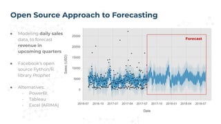 Open Source Approach to Forecasting
Forecast
● Modeling daily sales
data, to forecast
revenue in
upcoming quarters
● Faceb...