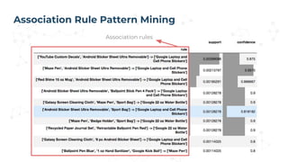Association Rule Pattern Mining
Association rules
 