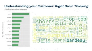 Understanding your Customer: Right Brain Thinking
Onsite Search - Summer
 