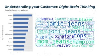 Understanding your Customer: Right Brain Thinking
Onsite Search - Winter
 