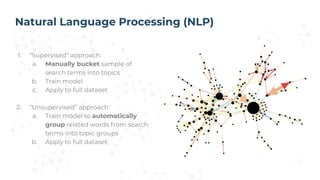 Natural Language Processing (NLP)
1. “Supervised” approach:
a. Manually bucket sample of
search terms into topics
b. Train...