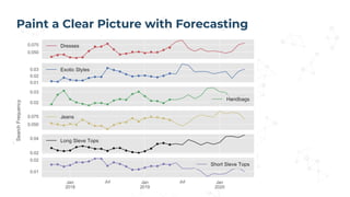 Paint a Clear Picture with Forecasting
 