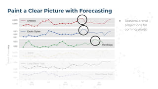 Paint a Clear Picture with Forecasting
● Seasonal trend
projections for
coming year(s)
 