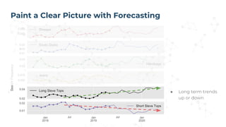 Paint a Clear Picture with Forecasting
● Long term trends
up or down
 
