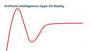 Artiﬁcial Intelligence: Hype VS Reality
 