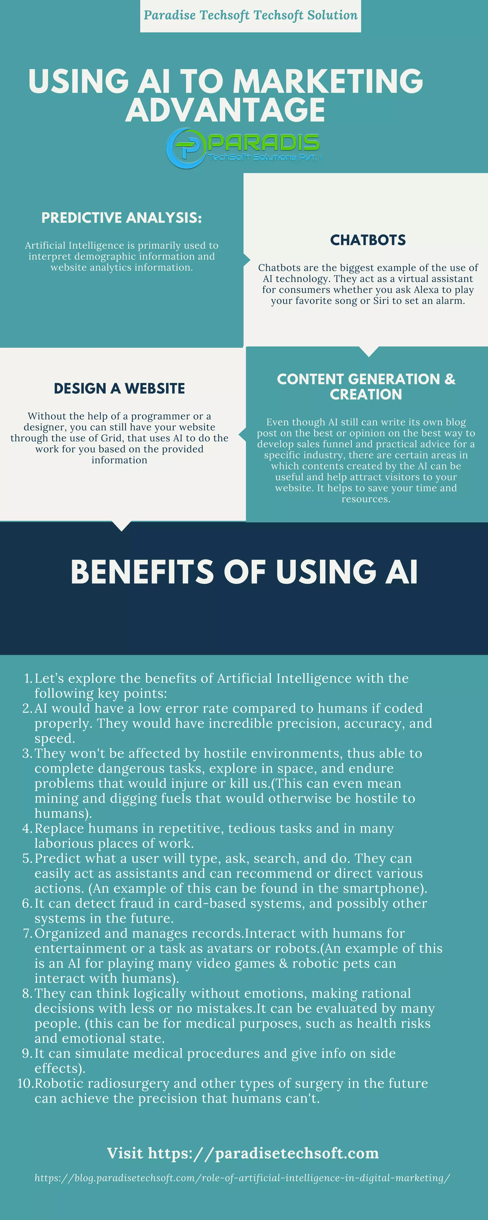 Curated visual reference: Gallery Detail: Role Of Artificial Intelligence In Digital Marketing