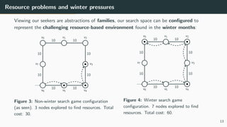 Resource problems and winter pressures
Viewing our seekers are abstractions of families, our search space can be configured to
represent the challenging resource-based environment found in the winter months:
v0 v1 v2
v3
v4
v5
v6
v7
10 10
10
10
10
10
10
10
Figure 3: Non-winter search game configuration
(as seen). 3 nodes explored to find resources. Total
cost: 30.
v0 v1 v2
v3
v4
v5
v6
v7
10 10
10
10
10
10
10
10
Figure 4: Winter search game
configuration. 7 nodes explored to find
resources. Total cost: 60.
13
 