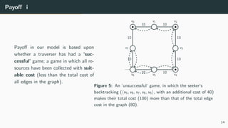 Payoff i
Payoff in our model is based upon
whether a traverser has had a ‘suc-
cessful’ game; a game in which all re-
sources have been collected with suit-
able cost (less than the total cost of
all edges in the graph).
v0 v1 v2
v3
v4
v5
v6
v7
10 10
10
10
10
10
10
10
Figure 5: An ‘unsuccessful’ game, in which the seeker’s
backtracking (⟨v5, v6, v7, v6, v5⟩, with an additional cost of 40)
makes their total cost (100) more than that of the total edge
cost in the graph (80).
14
 