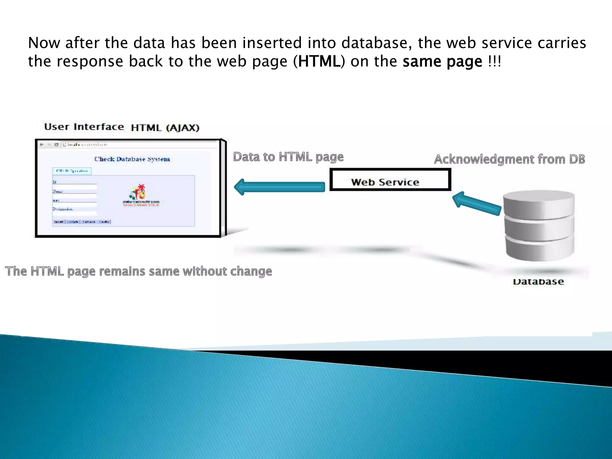 Now after the data has been inserted into database, the web service carries the response back to the web page (HTML) on the same page !!! 