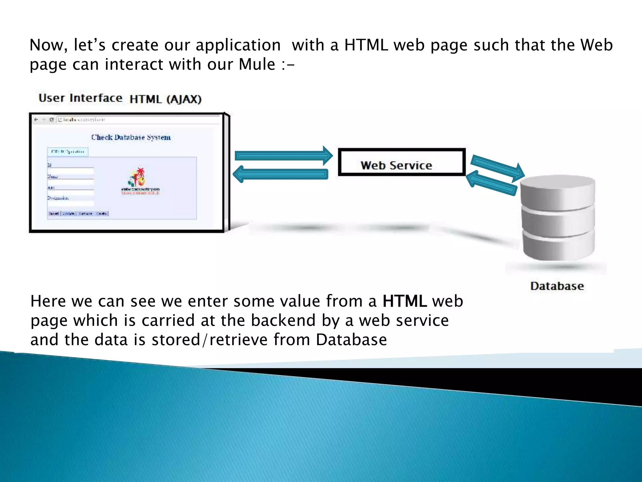 Now, let’s create our application with a HTML web page such that the Web page can interact with our Mule :- Here we can see we enter some value from a HTML web page which is carried at the backend by a web service and the data is stored/retrieve from Database 