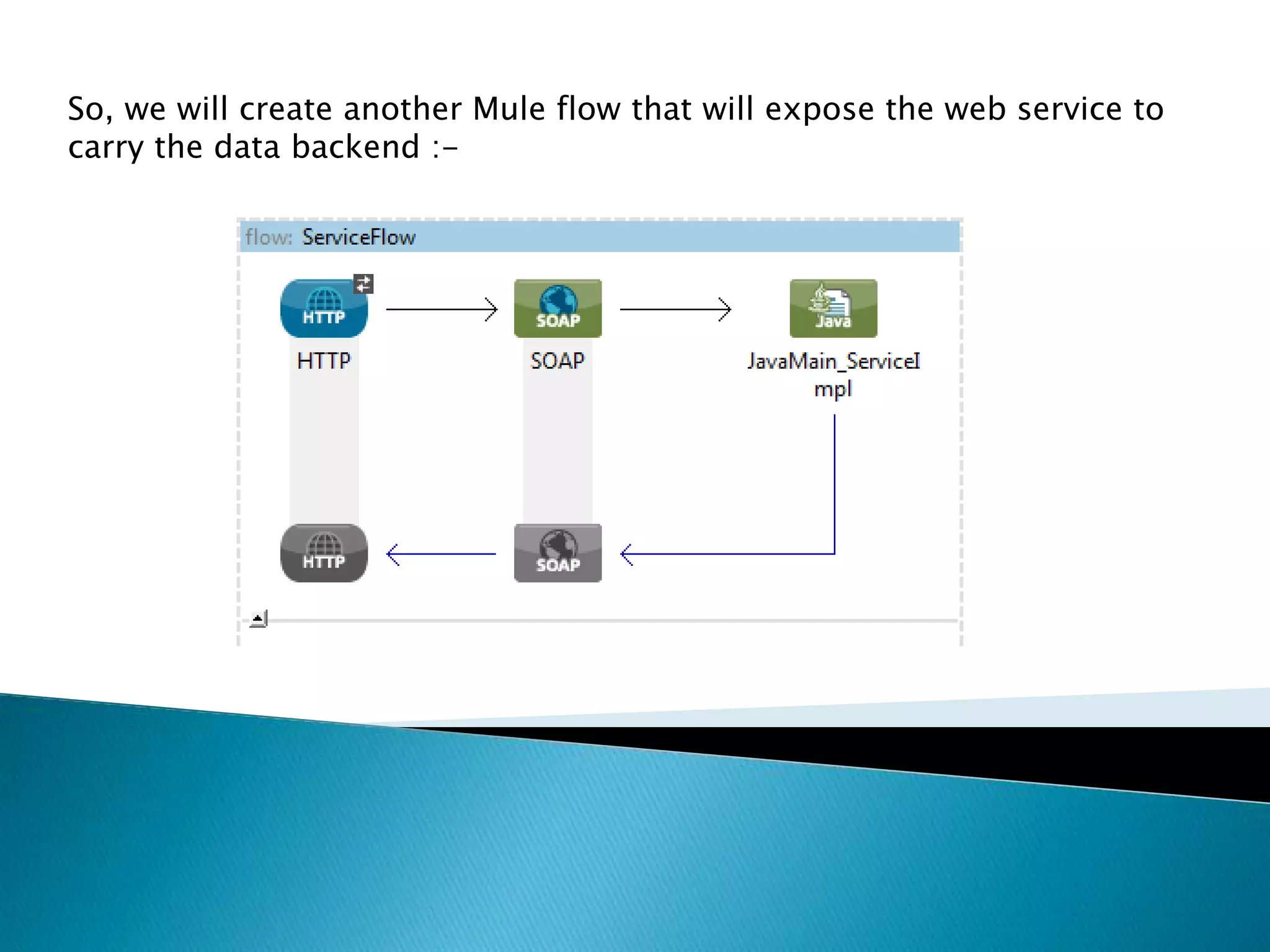 So, we will create another Mule flow that will expose the web service to carry the data backend :- 