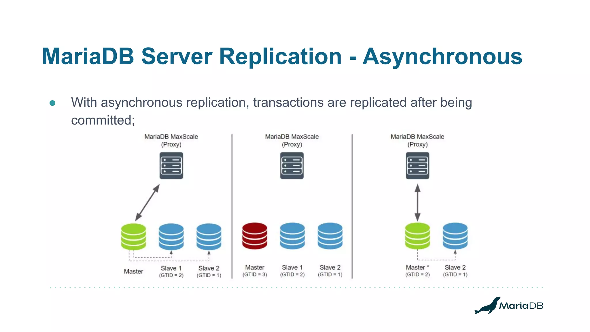 MariaDB Server Replication - Asynchronous
● With asynchronous replication, transactions are replicated after being
committed;
 