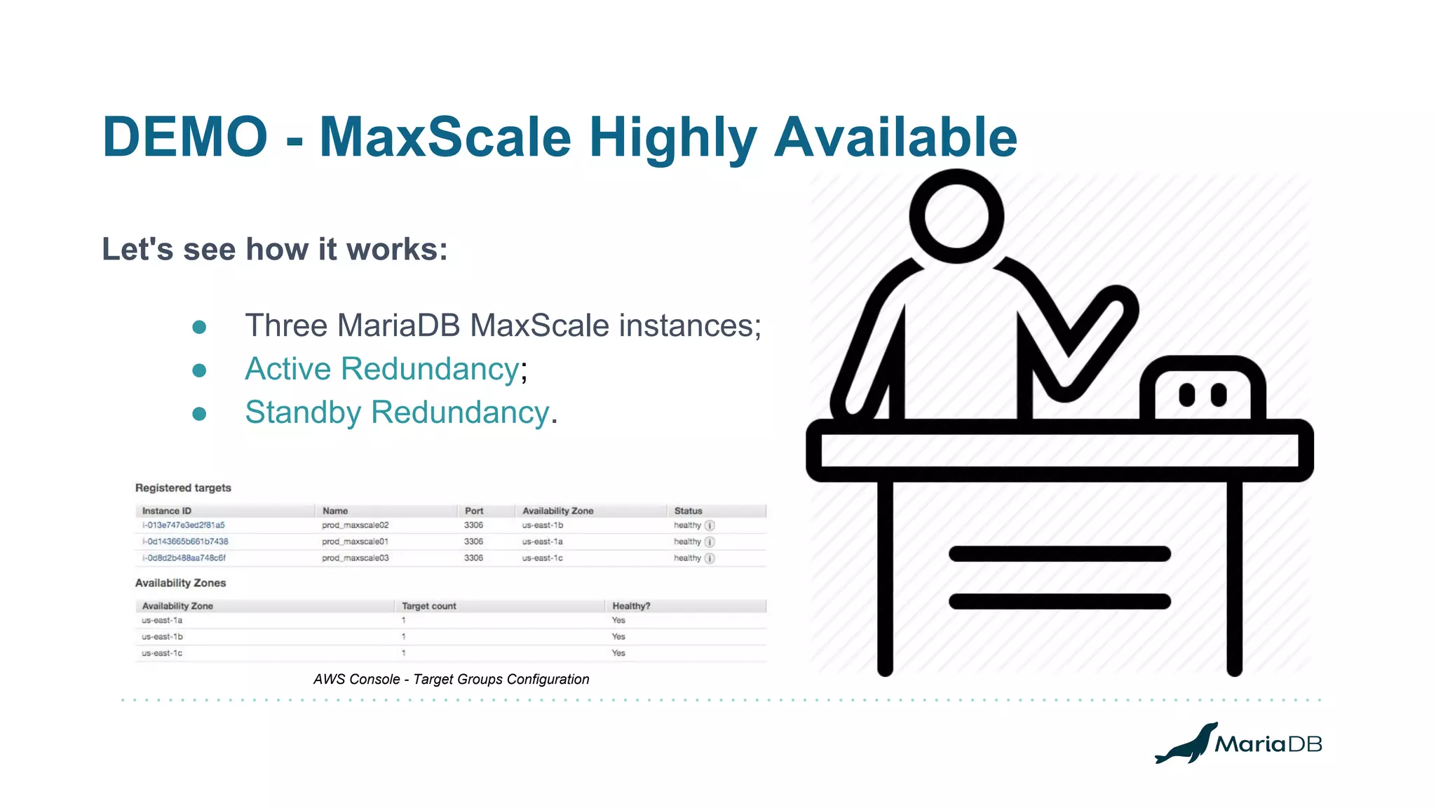 DEMO - MaxScale Highly Available
Let's see how it works:
● Three MariaDB MaxScale instances;
● Active Redundancy;
● Standby Redundancy.
AWS Console - Target Groups Configuration
 