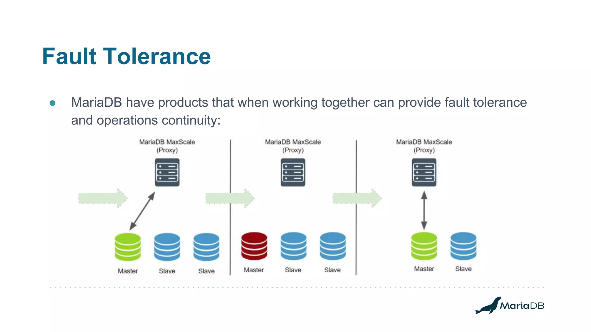 Fault Tolerance
● MariaDB have products that when working together can provide fault tolerance
and operations continuity:
 