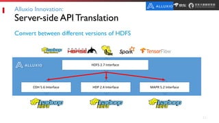 Using Alluxio as a Fault Tolerant Pluggable Optimization Component to ...