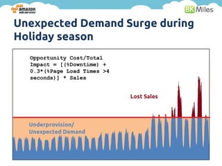 Unexpected Demand Surge during
Holiday season
  Opportunity Cost/Total
  Impact = [(%Downtime) +
  0.3*(%Page Load Times >4
  seconds)] * Sales
 