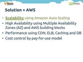 Solution = AWS
• Scalability using Amazon Auto Scaling
• High Availability using Multiple Availability
  Zones (AZ) and AWS building blocks
• Performance using CDN, ELB, Caching and DB
• Cost control by pay-for-use model
 