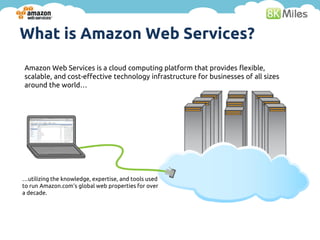 What is Amazon Web Services?
Amazon Web Services is a cloud computing platform that provides flexible,
scalable, and cost-effective technology infrastructure for businesses of all sizes
around the world…




…utilizing the knowledge, expertise, and tools used
to run Amazon.com’s global web properties for over
a decade.
 