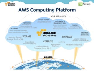 AWS Computing Platform
 