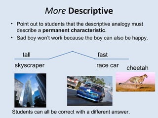 More Descriptive
• Point out to students that the descriptive analogy must
describe a permanent characteristic.
• Sad boy won’t work because the boy can also be happy.
fasttall
skyscraper
Students can all be correct with a different answer.
cheetahrace car
 