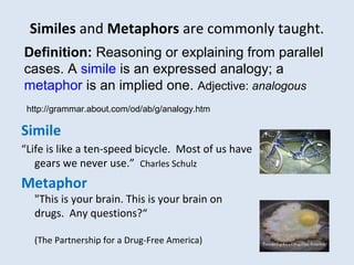 Similes and Metaphors are commonly taught.
Simile
“Life is like a ten-speed bicycle. Most of us have
gears we never use.” Charles Schulz
Metaphor
"This is your brain. This is your brain on
drugs. Any questions?“
(The Partnership for a Drug-Free America)
Definition: Reasoning or explaining from parallel
cases. A simile is an expressed analogy; a
metaphor is an implied one. Adjective: analogous
http://grammar.about.com/od/ab/g/analogy.htm
 