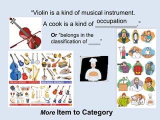 “Violin is a kind of musical instrument.
A cook is a kind of ____________.”occupation
Or “belongs in the
classification of ____”
More Item to Category
 