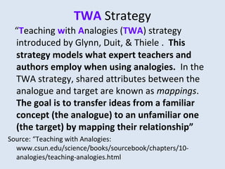 TWA Strategy
“Teaching with Analogies (TWA) strategy
introduced by Glynn, Duit, & Thiele . This
strategy models what expert teachers and
authors employ when using analogies. In the
TWA strategy, shared attributes between the
analogue and target are known as mappings.
The goal is to transfer ideas from a familiar
concept (the analogue) to an unfamiliar one
(the target) by mapping their relationship”
Source: “Teaching with Analogies:
www.csun.edu/science/books/sourcebook/chapters/10-
analogies/teaching-analogies.html
 