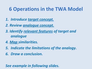 6 Operations in the TWA Model
1. Introduce target concept.
2. Review analogue concept. 
3. Identify relevant features of target and 
analogue
4. Map similarities.
5. Indicate the limitations of the analogy.
6. Draw a conclusion.
See example in following slides.
 