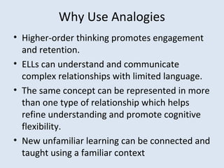 Why Use Analogies
• Higher-order thinking promotes engagement
and retention.
• ELLs can understand and communicate
complex relationships with limited language.
• The same concept can be represented in more
than one type of relationship which helps
refine understanding and promote cognitive
flexibility.
• New unfamiliar learning can be connected and
taught using a familiar context
 
