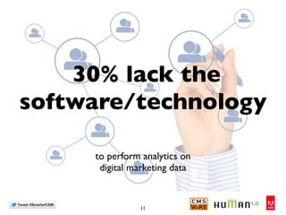 30% lack the
software/technology

     to perform analytics on
      digital marketing data


               11
 