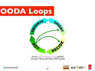OODA Loops




      Source: www.thefabricator.com (graphic)
     Col. John "40 second" Boyd, USAF (model)




           ...