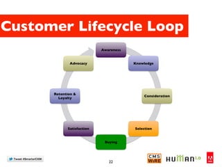 Customer Lifecycle Loop




             22
 