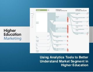 Using Analytics Tools to Better Understand
Market Segments in Higher Education

Using Analytics Tools to Better
Understand Market Segment in
Higher Education
Slide 1

 