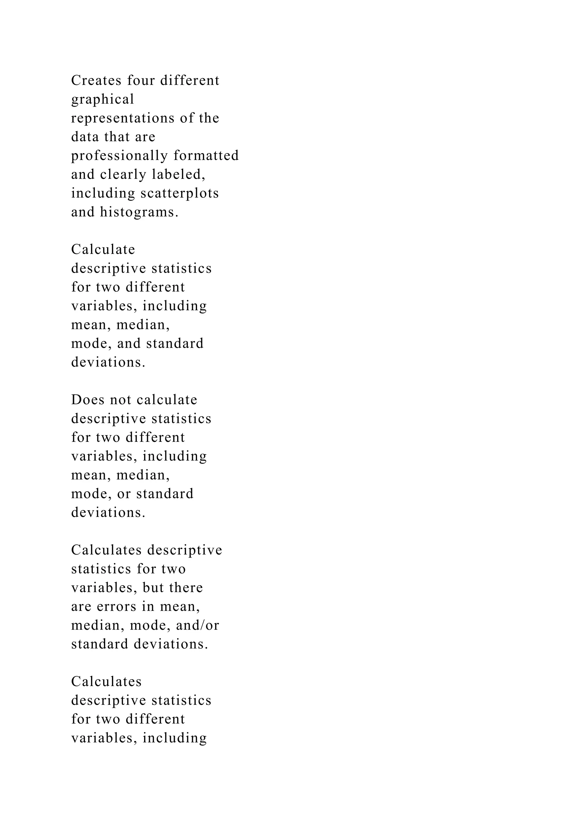 Creates four different
graphical
representations of the
data that are
professionally formatted
and clearly labeled,
including scatterplots
and histograms.
Calculate
descriptive statistics
for two different
variables, including
mean, median,
mode, and standard
deviations.
Does not calculate
descriptive statistics
for two different
variables, including
mean, median,
mode, or standard
deviations.
Calculates descriptive
statistics for two
variables, but there
are errors in mean,
median, mode, and/or
standard deviations.
Calculates
descriptive statistics
for two different
variables, including
 
