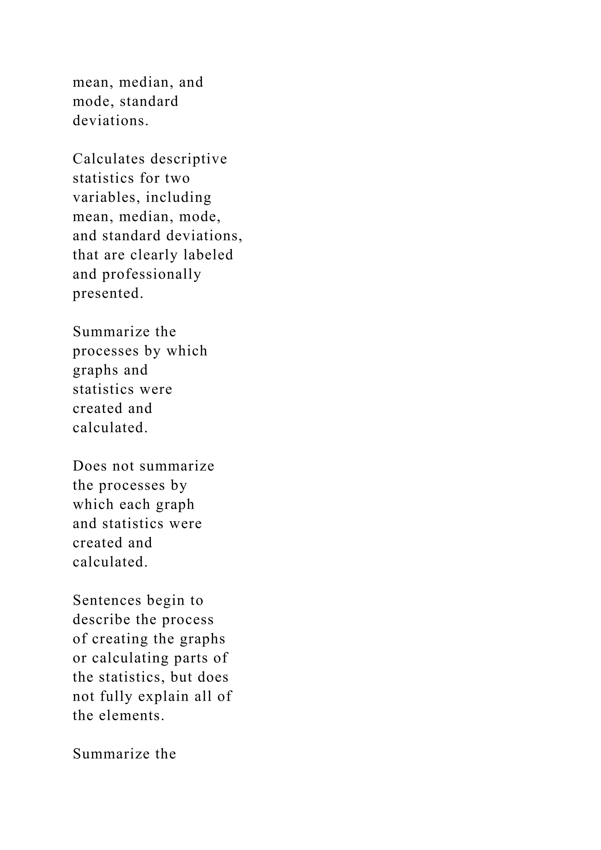 mean, median, and
mode, standard
deviations.
Calculates descriptive
statistics for two
variables, including
mean, median, mode,
and standard deviations,
that are clearly labeled
and professionally
presented.
Summarize the
processes by which
graphs and
statistics were
created and
calculated.
Does not summarize
the processes by
which each graph
and statistics were
created and
calculated.
Sentences begin to
describe the process
of creating the graphs
or calculating parts of
the statistics, but does
not fully explain all of
the elements.
Summarize the
 