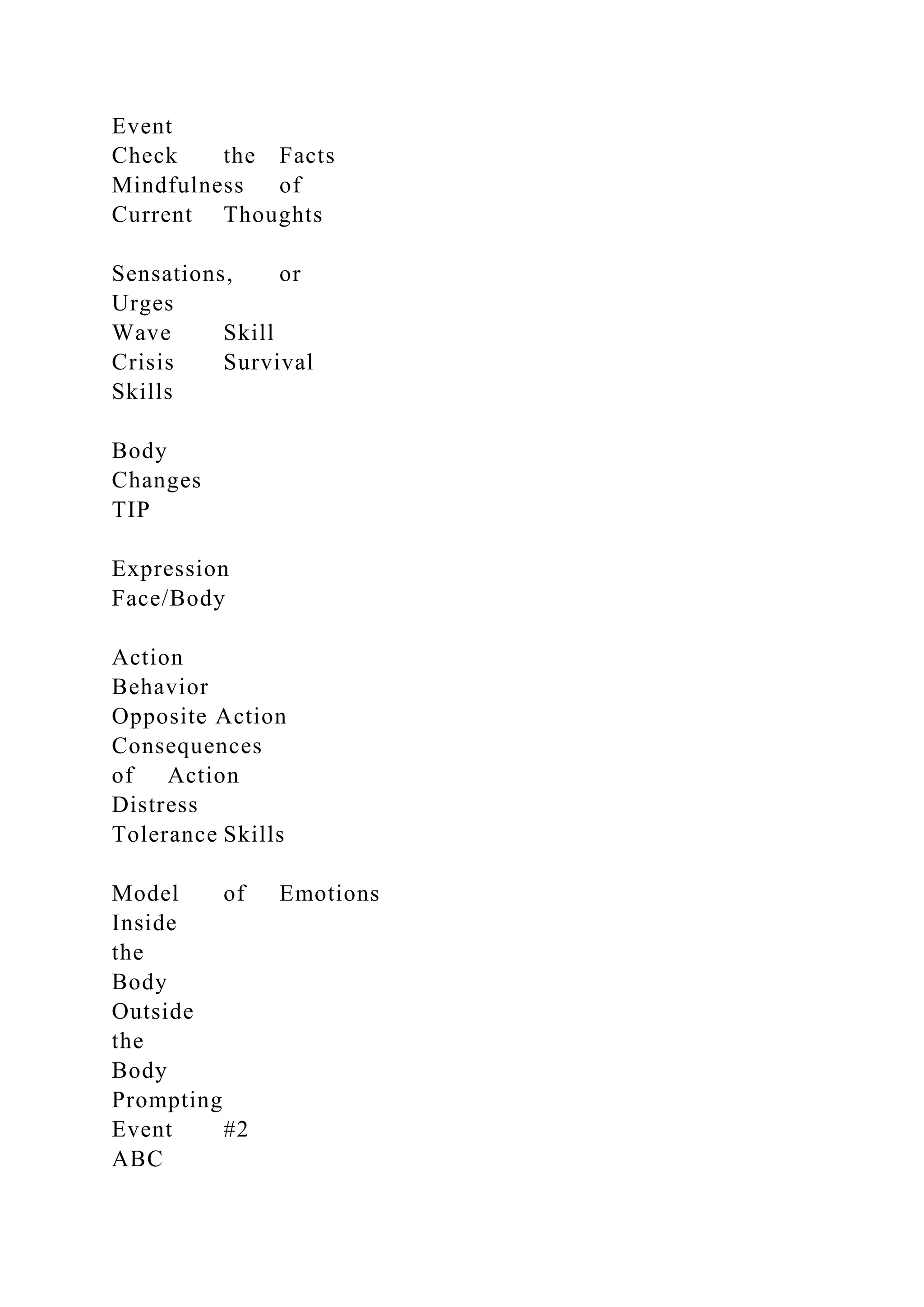 Event
Check the Facts
Mindfulness of
Current Thoughts
Sensations, or
Urges
Wave Skill
Crisis Survival
Skills
Body
Changes
TIP
Expression
Face/Body
Action
Behavior
Opposite Action
Consequences
of Action
Distress
Tolerance Skills
Model of Emotions
Inside
the
Body
Outside
the
Body
Prompting
Event #2
ABC
 
