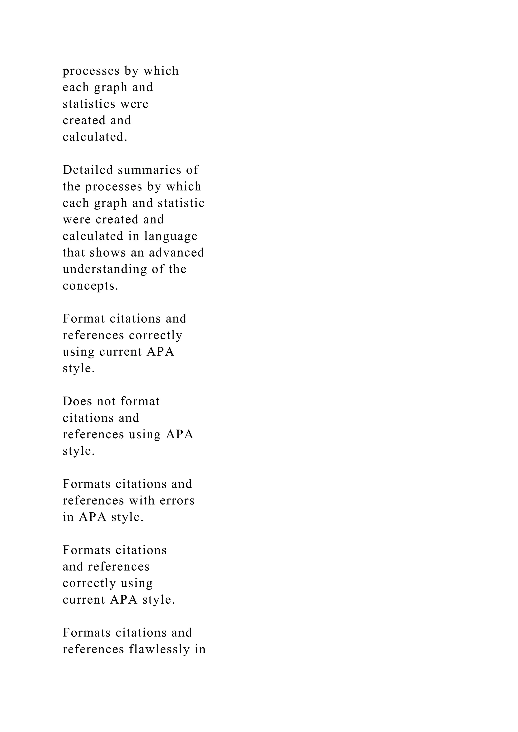 processes by which
each graph and
statistics were
created and
calculated.
Detailed summaries of
the processes by which
each graph and statistic
were created and
calculated in language
that shows an advanced
understanding of the
concepts.
Format citations and
references correctly
using current APA
style.
Does not format
citations and
references using APA
style.
Formats citations and
references with errors
in APA style.
Formats citations
and references
correctly using
current APA style.
Formats citations and
references flawlessly in
 