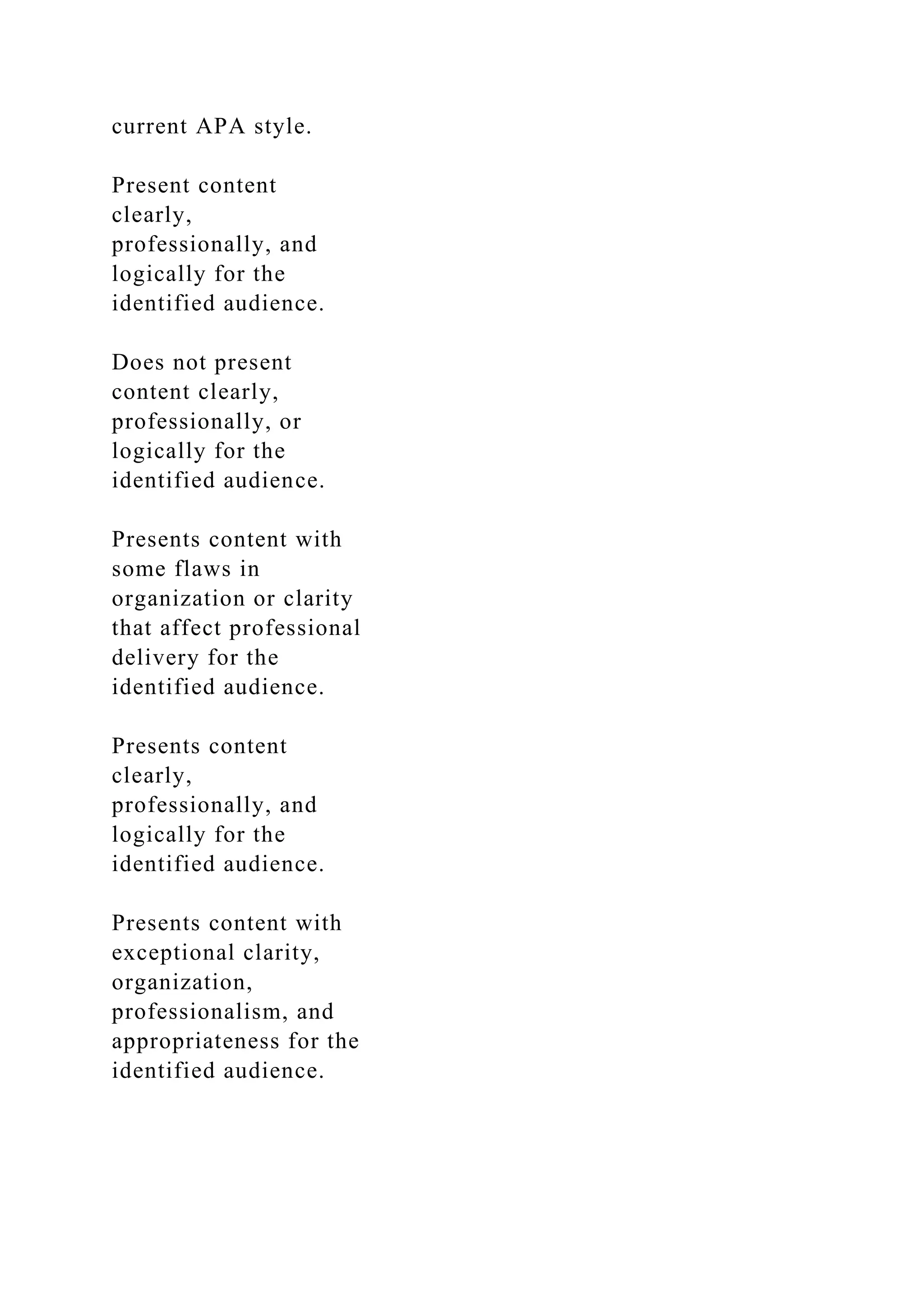 current APA style.
Present content
clearly,
professionally, and
logically for the
identified audience.
Does not present
content clearly,
professionally, or
logically for the
identified audience.
Presents content with
some flaws in
organization or clarity
that affect professional
delivery for the
identified audience.
Presents content
clearly,
professionally, and
logically for the
identified audience.
Presents content with
exceptional clarity,
organization,
professionalism, and
appropriateness for the
identified audience.
 
