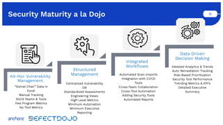 Using Anchore and DefectDojo to Stand Up Your DevSecOps Function | PDF
