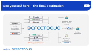 Using Anchore and DefectDojo to Stand Up Your DevSecOps Function | PDF