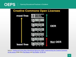10
Opening Educational Practices in Scotland
Source: Finding and Using Open Educational Resources (OER): Implementing the Creative Commons
CC BY License (slide 4) by Paul Stacey and Hal Plotkin, CC BY 4.0.
 